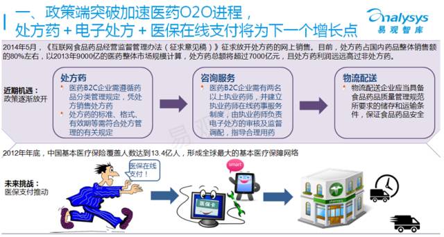 都是谁在上网买药？大数据揭示互联网购药人群画像