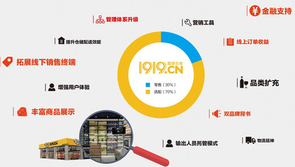 1919的2019年到底想要干些什么?