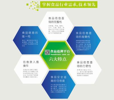 运用"互联网+" 建立公正、公平、公开的食品安全可追溯体系