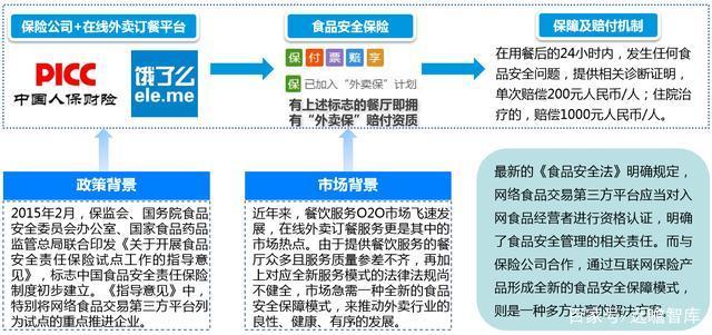 互联网+保险发展背景和发展趋势